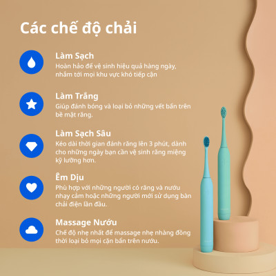 [Chính Hãng] Combo 3 Đầu Bàn Chải Điện Thay Thế Zenyum Sonic MỚI 2.0- Công Nghệ Singapore - Xanh Dương