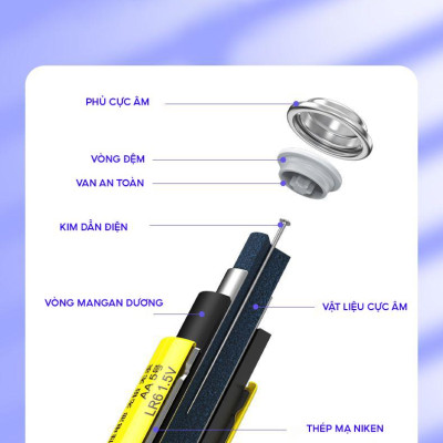 Vỉ 8 Pin Tiểu Pisen AA5 1.5V Super Heavy - Pisen LR6