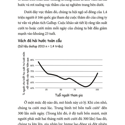 Hài Nhiều Chút Cho Đời Vui Hơn - Humor, Seriously