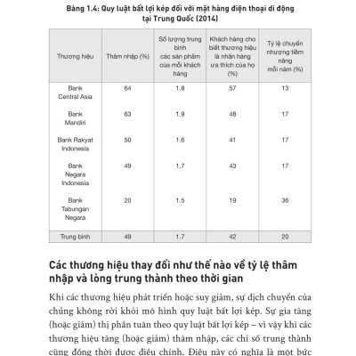 Sách - How Brands Grow - Con Đường Tăng Trưởng Thương Hiệu - Ứng Dụng
