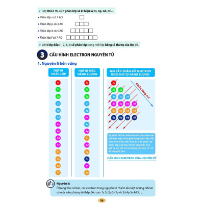 Tự Học Hóa Học 10 Tập Một (Theo Chương Trình GDPT Mới) - OP