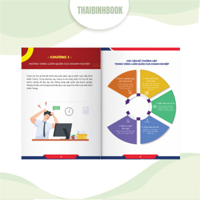 Combo 2 sách doanh nhân: Chiến lược điều binh khiển tướng, 10 Chỉ số quyết định số phận doanh nghiệp