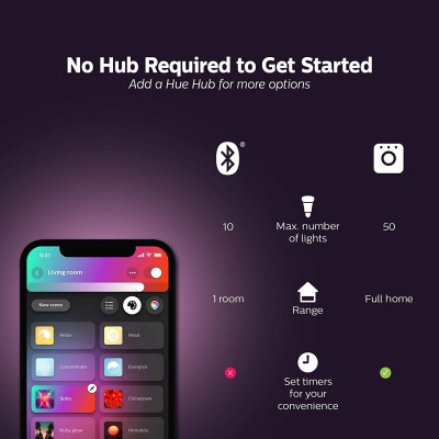 Bóng đèn thông minh RGB Philips Hue White and Color Ambiance E27 9W - Hàng chính hãng