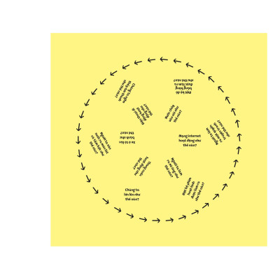 1001 Câu Hỏi Đáp Về Thế Giới Quanh Ta - Như Thế Nào?