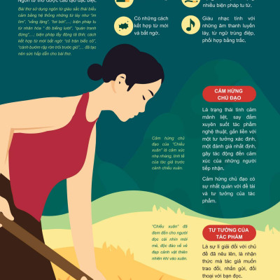 Đột Phá Tư Duy Ngữ Văn 9 Tập 2 (Theo Bộ Sách Cánh Diều) - Bản Quyền