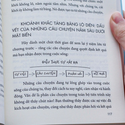 Sách: Chọn Câu Chuyện Của Bạn, Thay Đổi Cuộc Đời Bạn