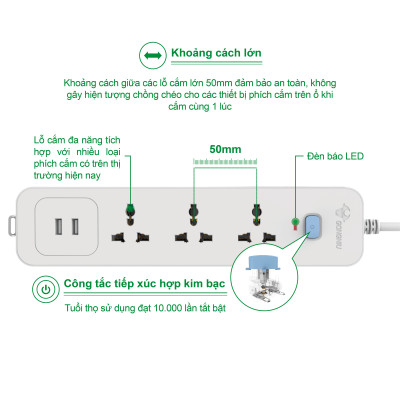 Ổ Cắm Điện Gongniu 3 Ổ Đa Năng + 2 USB 1 Công Tắc – Công Suất 10A/250/2500W – Trắng – Chính Hãng (N103U)