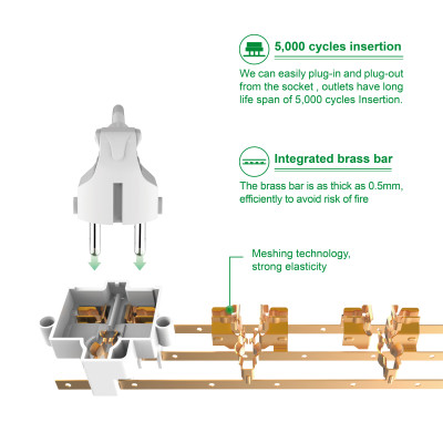 Ổ Cắm Điện Gongniu 4 Ổ Đa Năng 1 Công Tắc – Công Suất 10A/250/2500W – Trắng – Chính Hãng (N1040)
