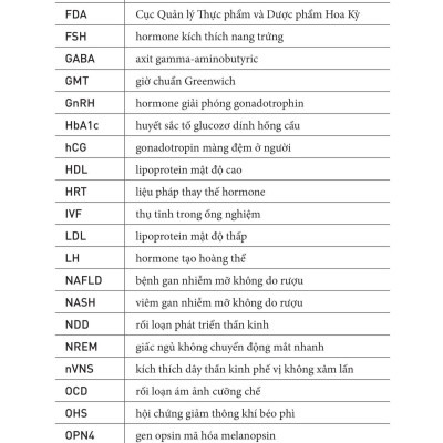 Làm Chủ Nhịp Sinh Học