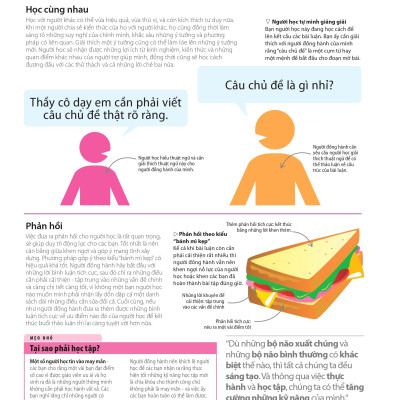 Bách Khoa Thư Về Phát Triển Kỹ Năng - Học Tập