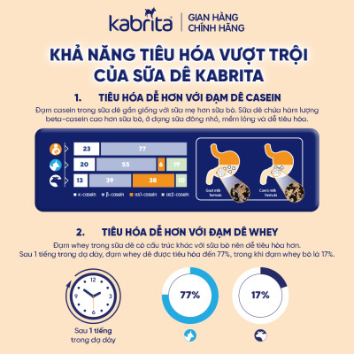 Thùng 6 lon Sữa dê Kabrita số 3 cho trẻ trên 24 tháng - Lon 800g