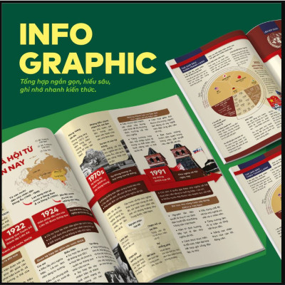 Sách - Đột phá tư duy Kì thi tốt nghiệp THPT môn Lịch sử