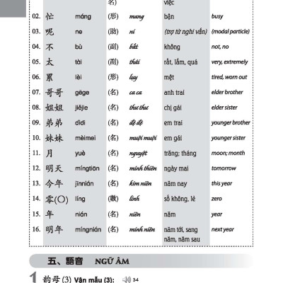 301 Câu Đàm Thoại Tiếng Hoa - Bản Chữ Phồn Thể  (Tặng Kèm Bài Nghe Online)