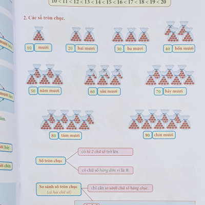 Combo Sách - Bài tập tuần Toán 1 tập 1 + 2 ( Kết nối tri thức với cuộc sống )