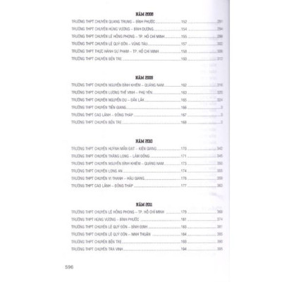 Sách - Tuyển tập 25 năm đề thi Olympic 30 tháng 4 Vật lý 10 (1995 - 2019)