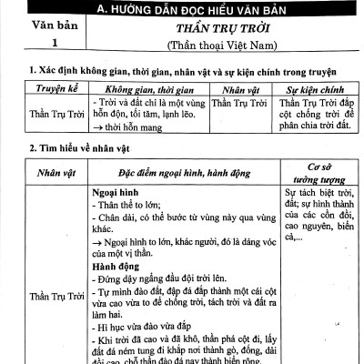 SÁCH-  Bồi Dưỡng Ngữ Văn 10 (Dùng Kèm SGK Chân Trời)_HA-MK