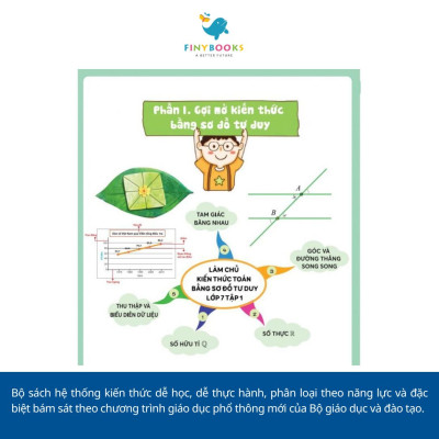 Sách - Combo Làm chủ kiến thức bằng sơ đồ tư duy Toán - Ngữ Văn - Tiếng Anh Lớp 7 - TKBooks