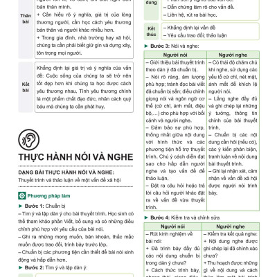 Sách - Đột Phá Tư Duy Ngữ Văn 10 - Tập 2 (Theo Bộ Sách Cánh Diều)