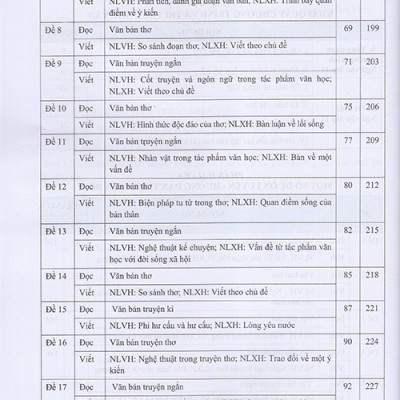 Sách - Hướng dẫn ôn tập môn Ngữ văn 11 - 43 Đề tự luận Đọc - Viết (Theo định dạng đề thi mới của Bộ Giáo dục và Đào tạo)