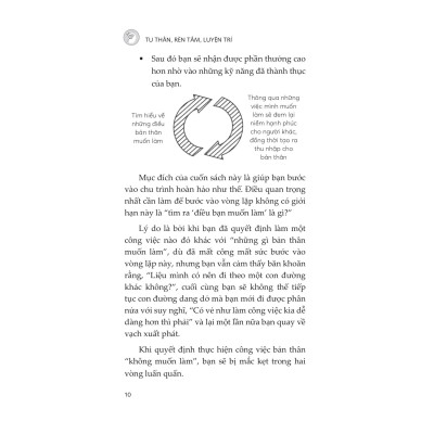 Sách - Tu Thân - Rèn Tâm - Luyện Trí