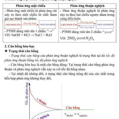 Phương Pháp Tư Duy Hóa Học 11 (Biên Soạn Theo Chương Trình Mới) - KV