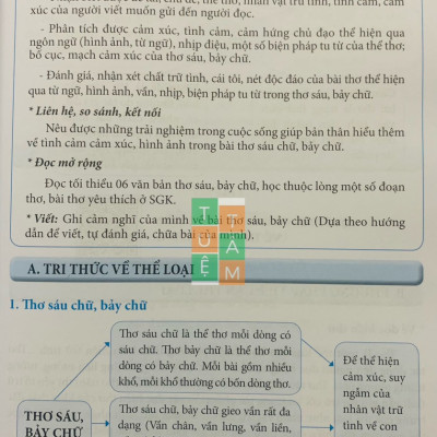 Sách - Ngữ Văn 8 Phương pháp đọc hiểu và viết dùng ngữ liệu ngoài