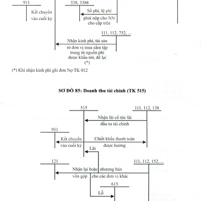 Hướng Dẫn Thực Hành Chế Độ Kế Toán Đơn Vị Hành Chính Sự Nghiệp