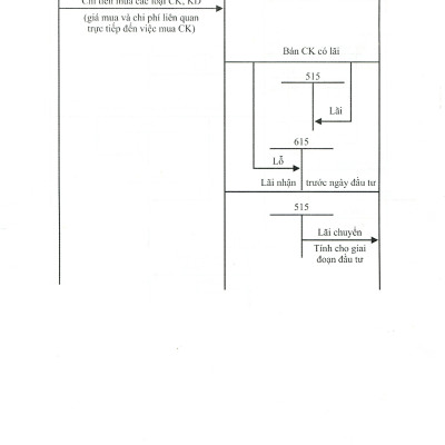 Hướng Dẫn Thực Hành Chế Độ Kế Toán Đơn Vị Hành Chính Sự Nghiệp