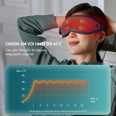 Máy massage mắt nóng và lạnh công nghệ 3Dsuit và VibWave Philips PPM3101E - Hàng Nhập Khẩu