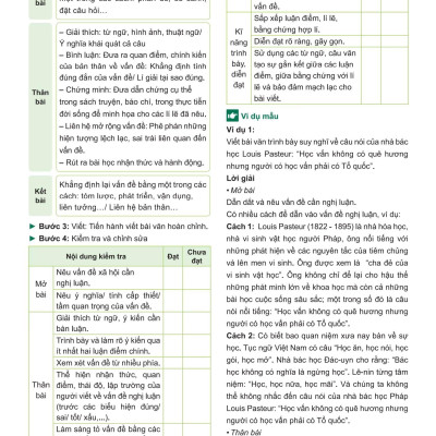 Sách - Đột Phá Tư Duy Ngữ Văn 11 - Tập 1 (Theo Bộ Sách Cánh Diều)