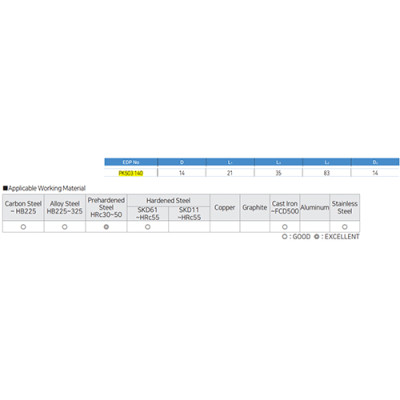 Dao phay ngón Widin PK503 140