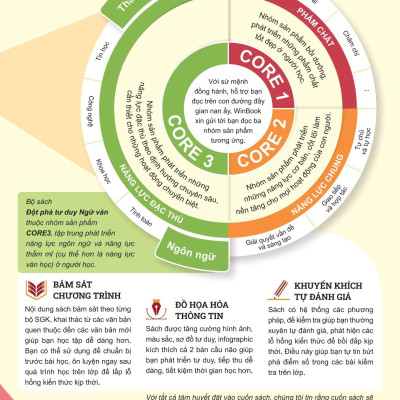 Sách - Đột Phá Tư Duy Ngữ Văn 11 - Tập 1 (Theo Bộ Sách Cánh Diều)