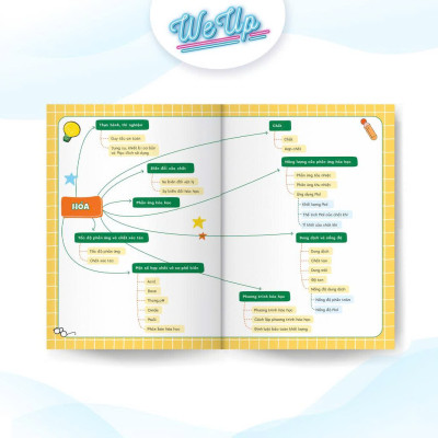 Sách - Mindmap kiến thức Toán Văn Anh Lí Hóa lớp 8 - Dễ hiểu, Làm bài nhanh!