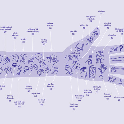 Sách Tỏ Tường Tay Ta - Bách Khoa Toàn Thư Về Đôi Tay | Sách Bách Khoa Tri Thức Cho Trẻ Em | San Hô Books