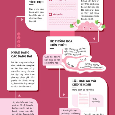 Sách - Đột Phá Tư Duy Ngữ Văn 12 - Tập 1 (Theo Bộ Sách Cánh Diều)