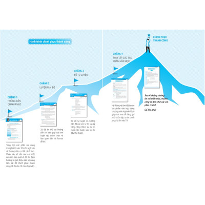 Chinh Phục Đề Thi Vào 10 Môn Văn (Bộ đề mới nhất)