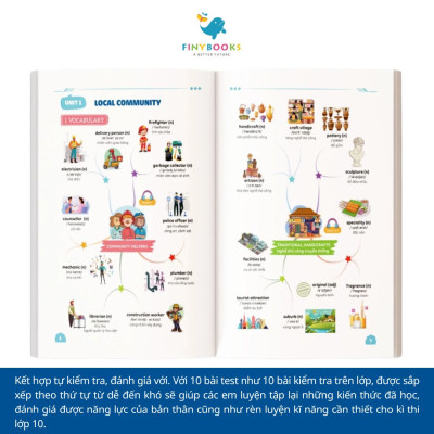 Sách - Combo Làm chủ kiến thức bằng sơ đồ tư duy Ngữ Văn-Toán lớp 9 - Luyện thi vào 10 chương trình mới 2025