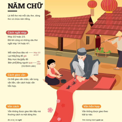 Sách - Đột Phá Tư Duy Ngữ Văn 7 - Tập 1 (Theo Bộ Sách Cánh Diều)