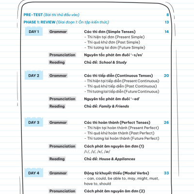 Take Note Vào 10 - Ghi Chú Nhanh Ôn Thi Cấp Tốc Vào Lớp 10 - Tiếng Anh (MGB)