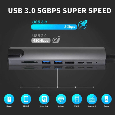 Bộ Chuyển Đổi Hub USB C Hub 8 Trong 1 Type C 3.1 Sang 4K RJ45 Đọc Thẻ SD / TF Cho MacBook Notebook Laptop Máy Tính - Hàng Nhập Khẩu