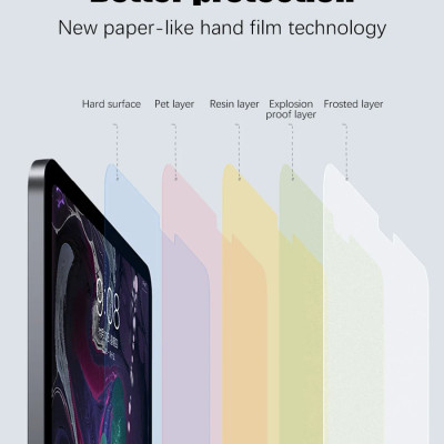 [iPad Pro M4] Miếng dán màn hình Paperlike cho iPad Pro M4 -11 inch 2024. iPad Pro M4 - 13 inch 2024 hiệu WIWU Chống bám vân tay, Cảm giác viết vẽ như trên giấy cao cấp - Hàng chính hãng.