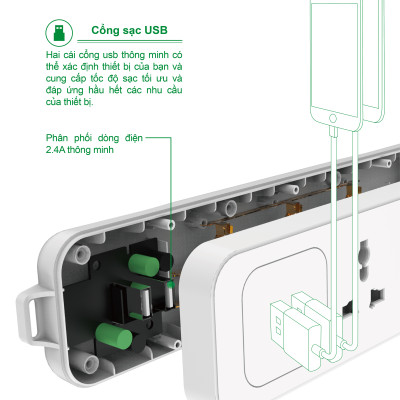 Ổ Cắm Điện Gongniu 3 Ổ Đa Năng + 2 USB 1 Công Tắc – Công Suất 10A/250/2500W – Trắng – Chính Hãng (N103U)