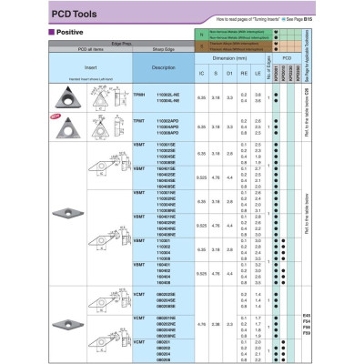 Mảnh dao tiện ngoài kim cương  PCD Kyocera Model VBMT160408SE KPD001