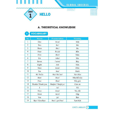 Sách - Global Success - Bài Tập Trắc Nghiệm Tiếng Anh Lớp 3 - Tập 1 - Minh Thắng