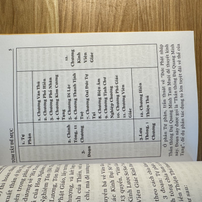 Sách - Kinh Viên Giác 