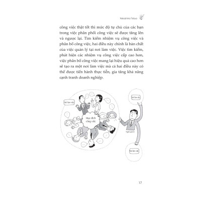 MBO - Công Cụ Quản Lý Công Việc Theo Mục Tiêu