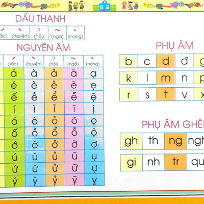 Bé đánh vần và tập đọc tiếng việt (theo SGK mới nhất) TB - ĐN