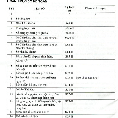 Hướng Dẫn Thực Hành Chế Độ Kế Toán Đơn Vị Hành Chính Sự Nghiệp