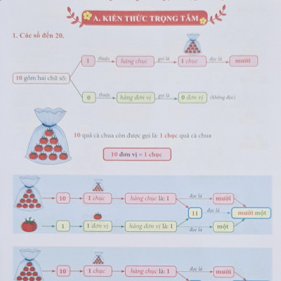 Combo Sách - Bài tập tuần Toán 1 tập 1 + 2 ( Kết nối tri thức với cuộc sống )