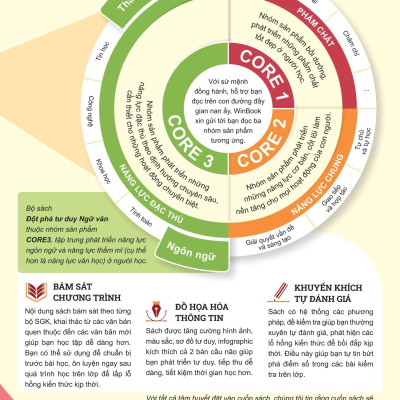 Sách - Đột Phá Tư Duy Ngữ Văn 7 - Tập 1 (Theo Bộ Sách Cánh Diều)